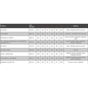 Руль Renthal Twinwall [Black]