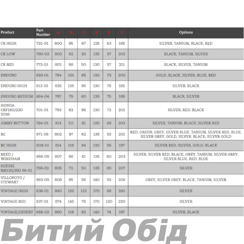 Руль Renthal 7/8 Hbar [Black]